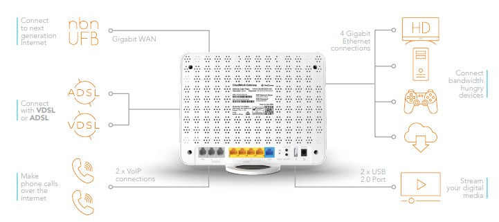 Netcomm NB18Mesh NBN Modem