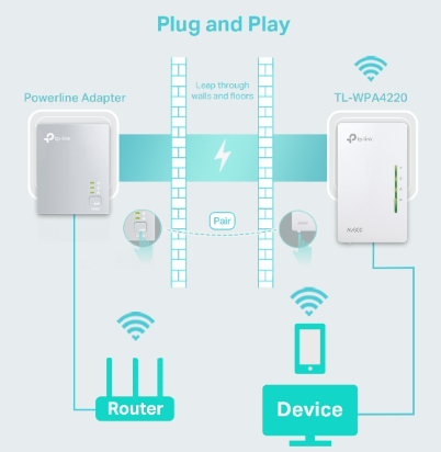 TL-WPA4220KIT AV600 Powerline Wi-Fi Extender