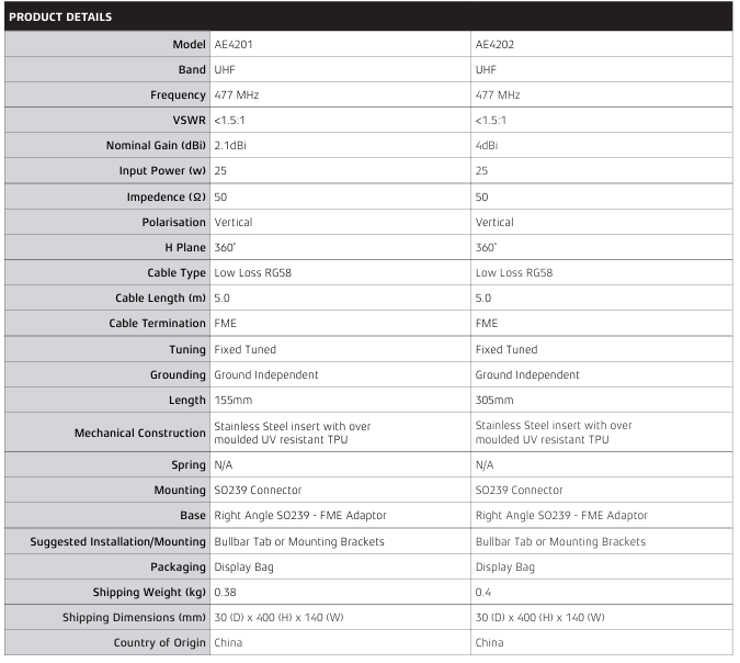 AE4202 Flexible Ground Independent Antenna with Lead (4dBi)