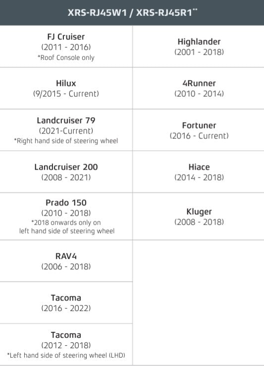 GME XRS-RJ45W1 RJ45 Pass-Through Adaptor - Type 1 (White)