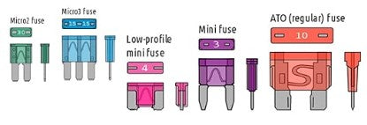 Fuse tap (LOW PROFILE MINI) - (APS/ATT)