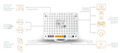 Netcomm NB18Mesh NBN Modem