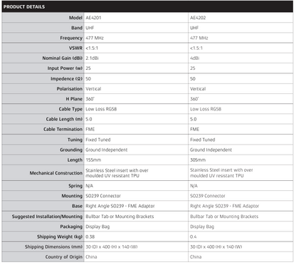 AE4201 Flexible Ground Independent Antenna with Lead (2.1dBi)