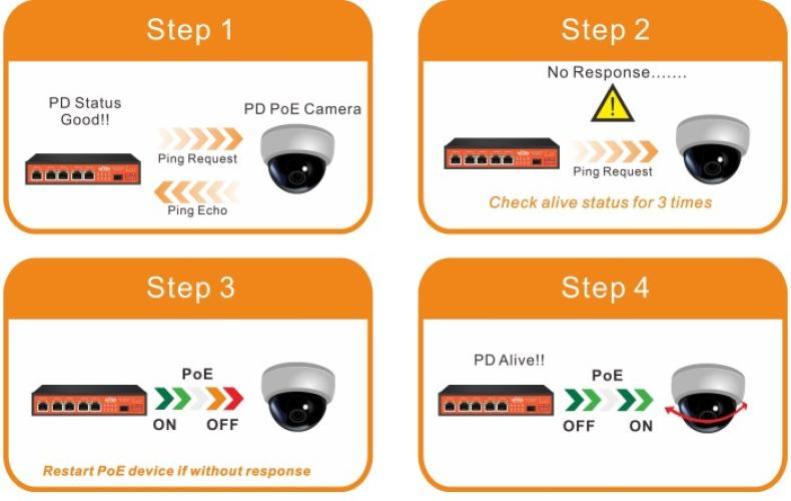 24-48V Solar UPS PoE Switch | 15A
